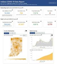 Indiana updates statewide COVID-19 case counts
