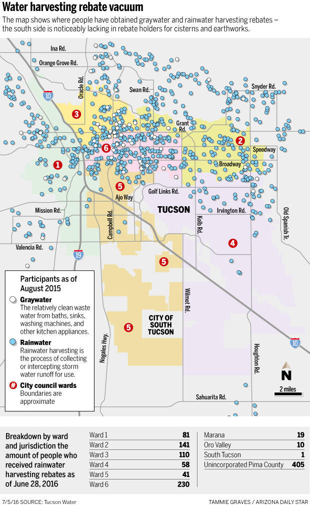 City Of Tucson Water Rain Harvesting Rebate