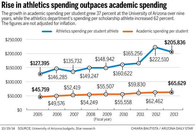 College athletes should not be paid essay