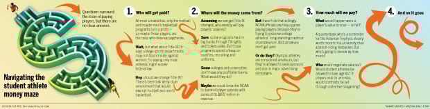 college athletes should be paid 2 essay college athletes should be paid 2 essay