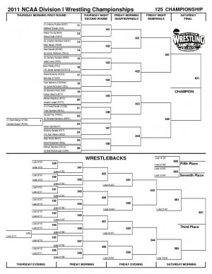 NCAA Division I wrestling at-large selections and brackets released ...