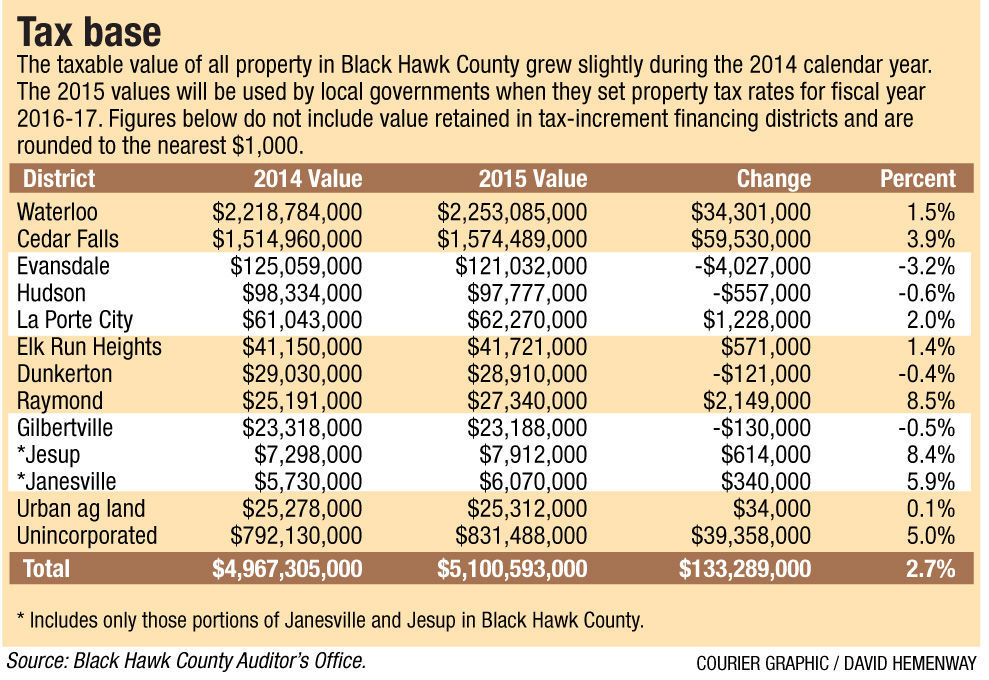 state-taxes-state-taxes-percentage