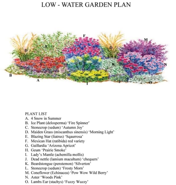 Perennial Flower Bed Ideas Zone 6 Envirocare Landscape Management Inc