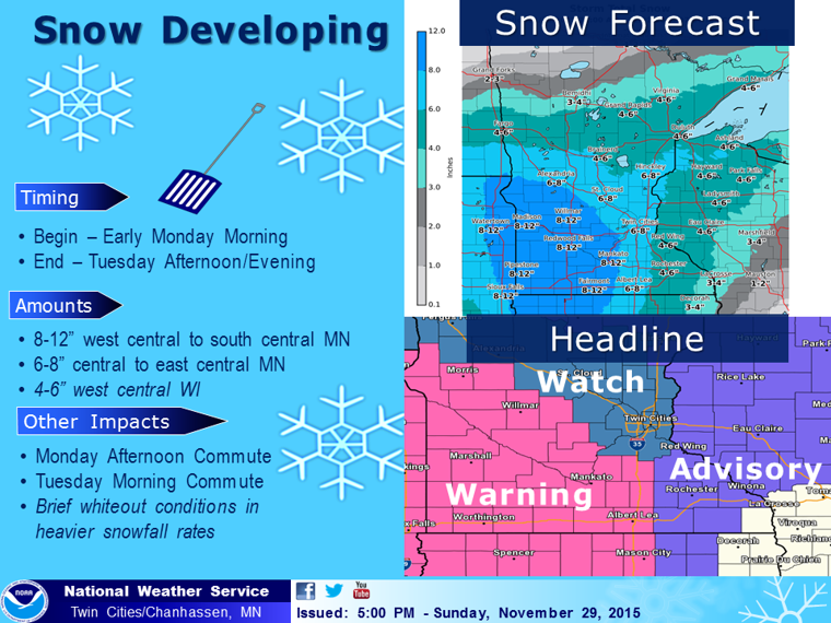 Winter Storm WARNING 112915 Willmar Radio Weather