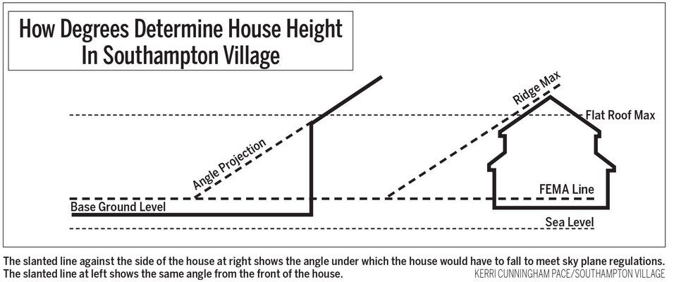 Village Eyes Angles To Address Looming Houses | Real Estate News ...