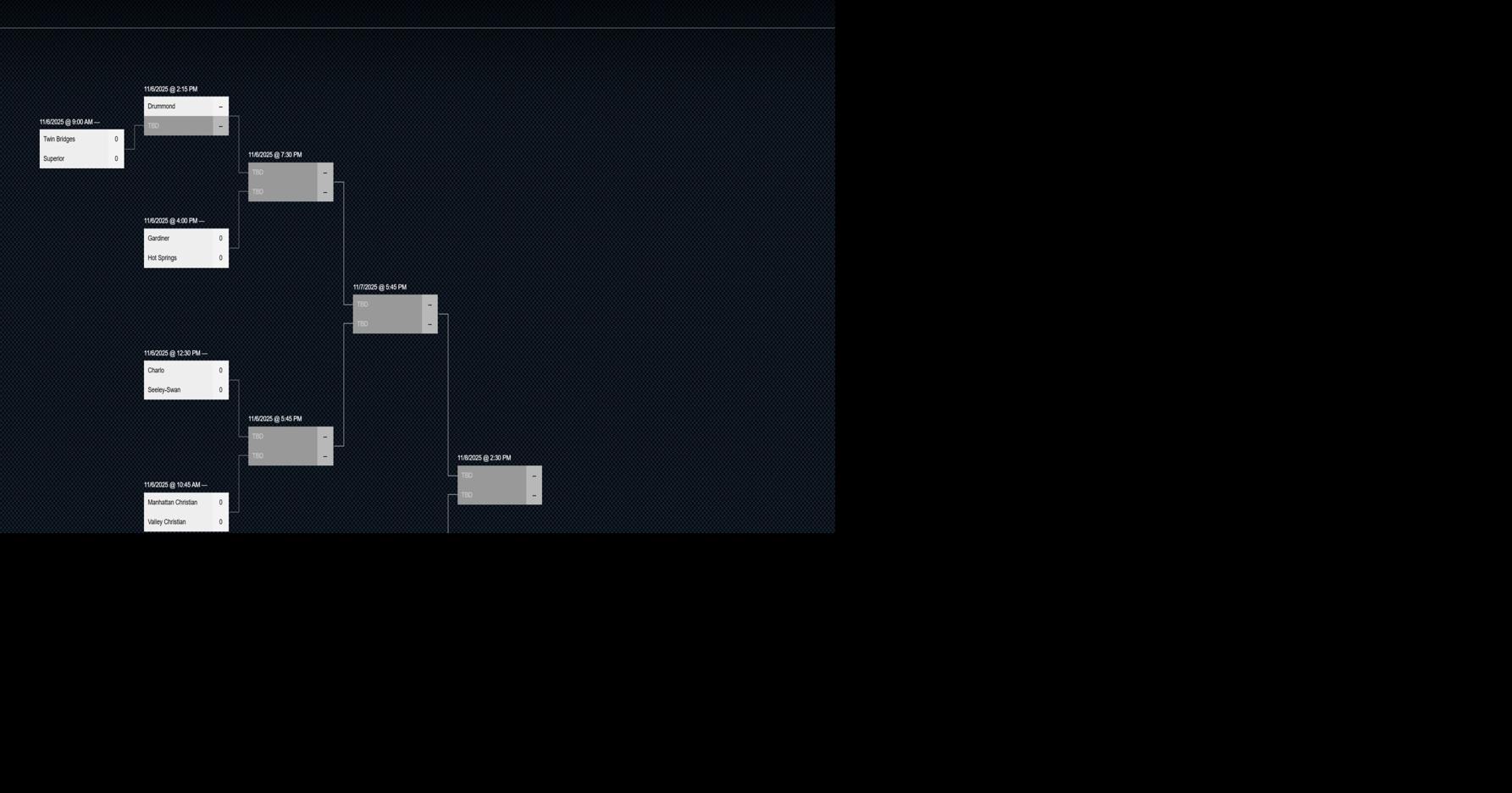 Montana Western C volleyball tournament bracket 2025