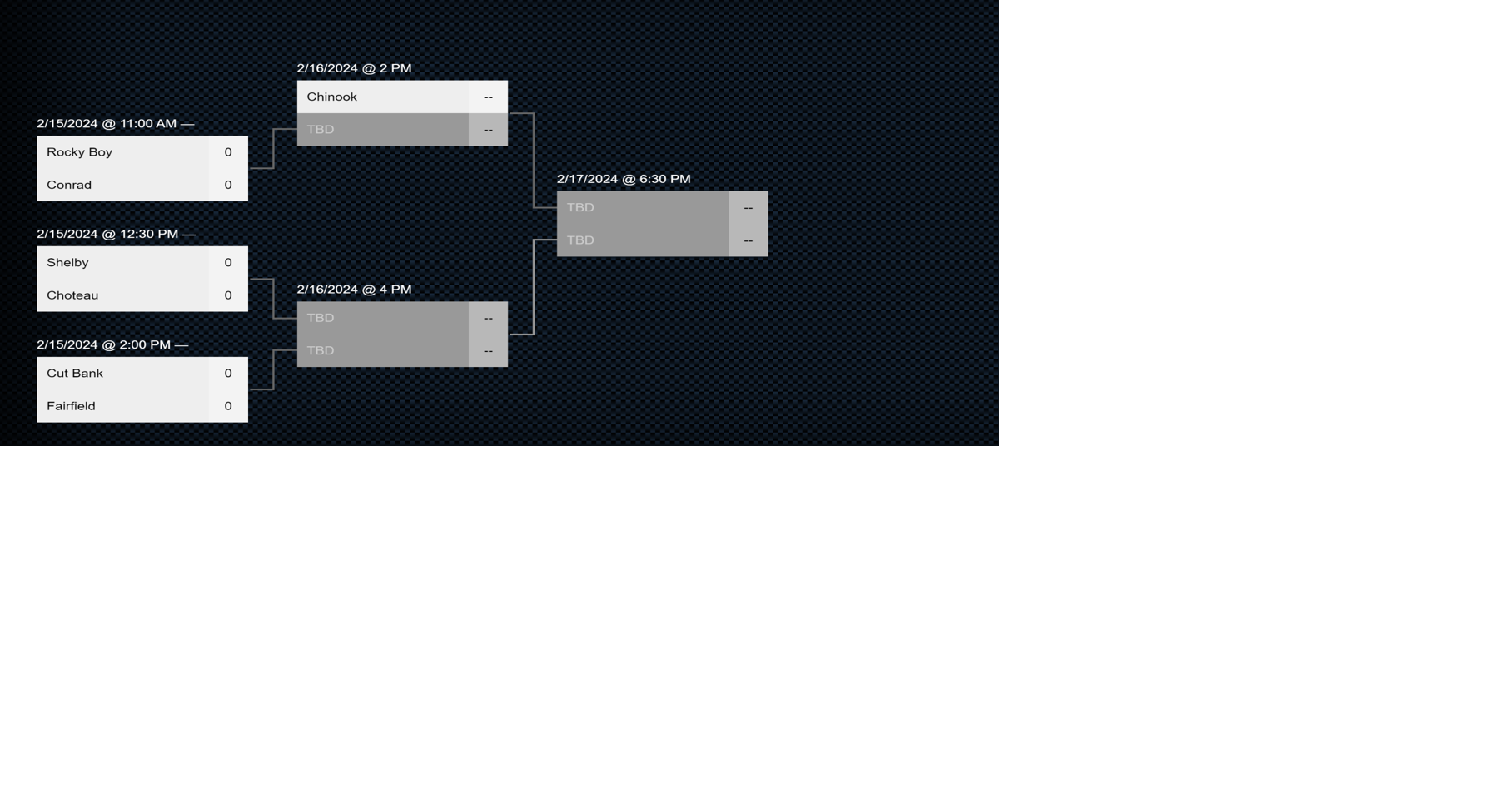 2024 1B Girls Basketball Tournament Bracket