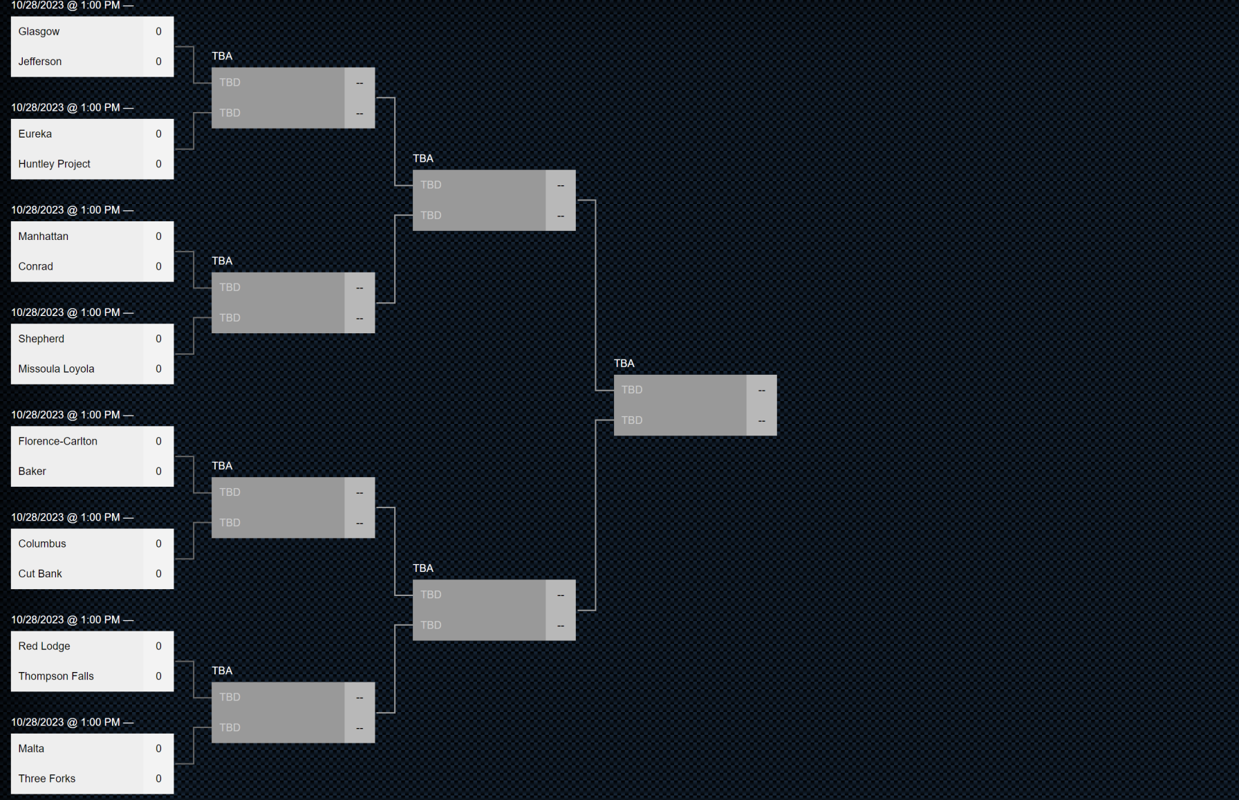 2023 Class B Football Playoffs Bracket