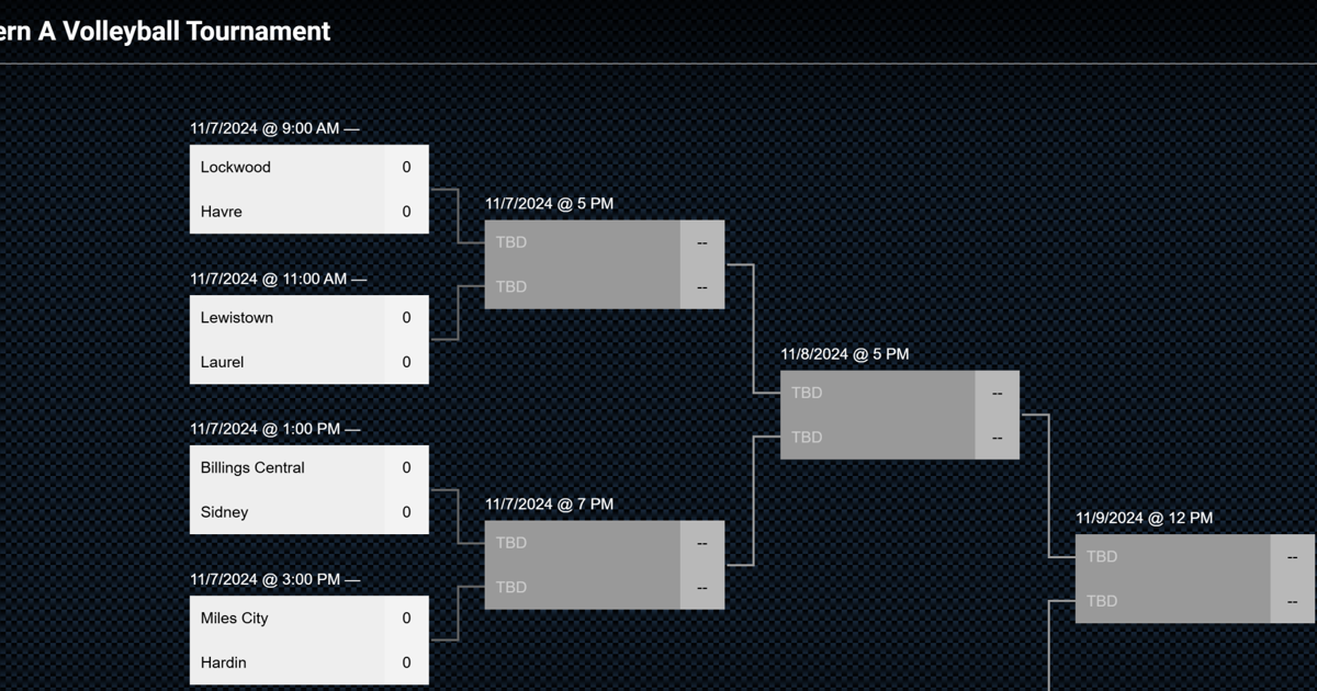 Montana Eastern A Divisional Volleyball Bracket montana-eastern-a-divisional-volleyball-bracket