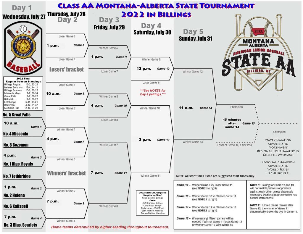 High school baseball brackets show road from regional finals to state  finals 