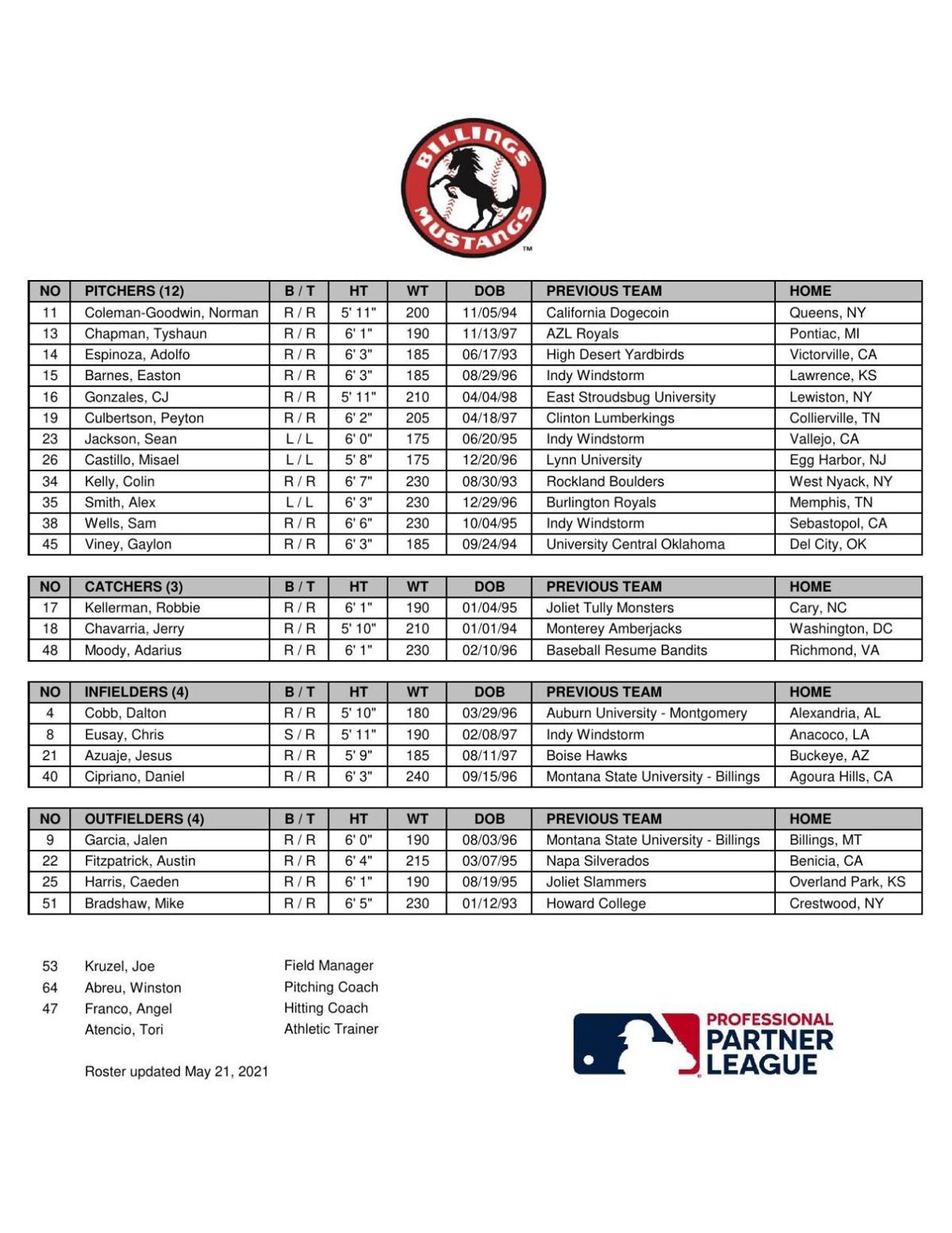 Billings Mustangs Schedule 2022 2021 Mustangs Opening Day Roster | | 406Mtsports.com