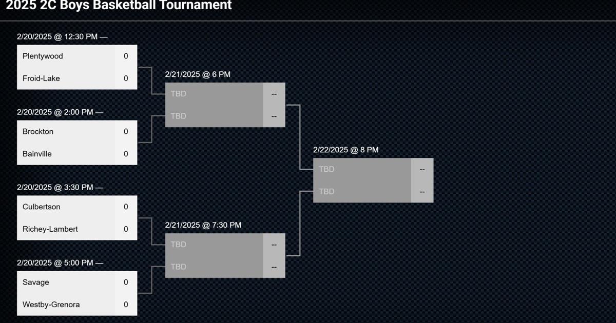 Montana 2C boys basketball district tournament bracket