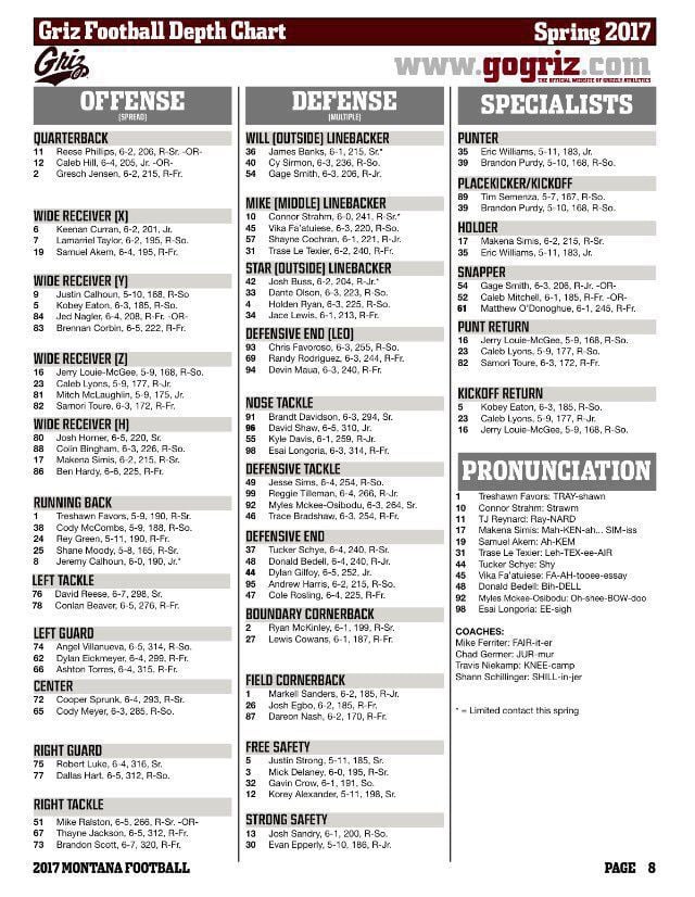 Valparaiso Football Depth Chart