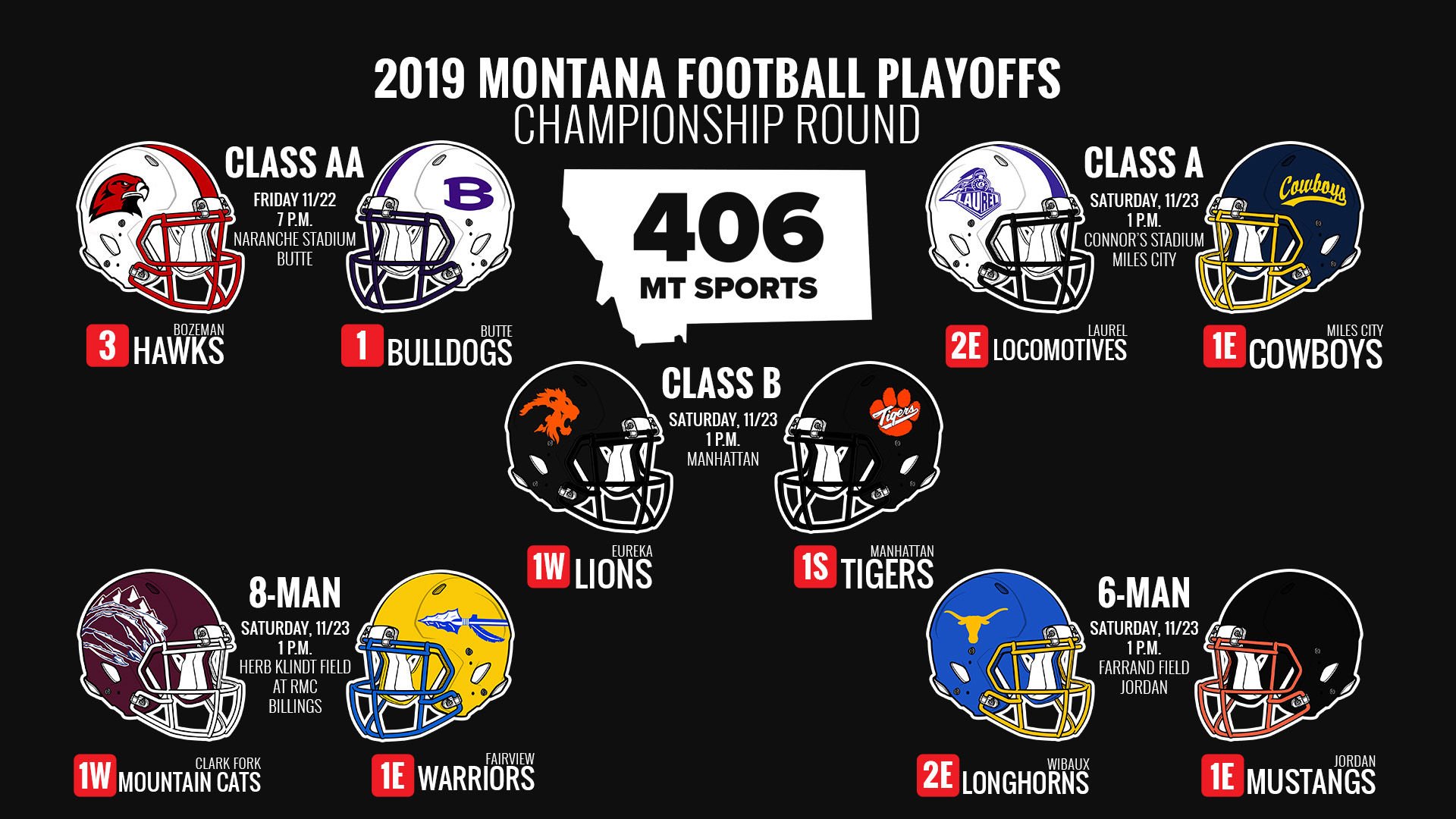 2019 Montana High School Football Playoffs | High School Football ...