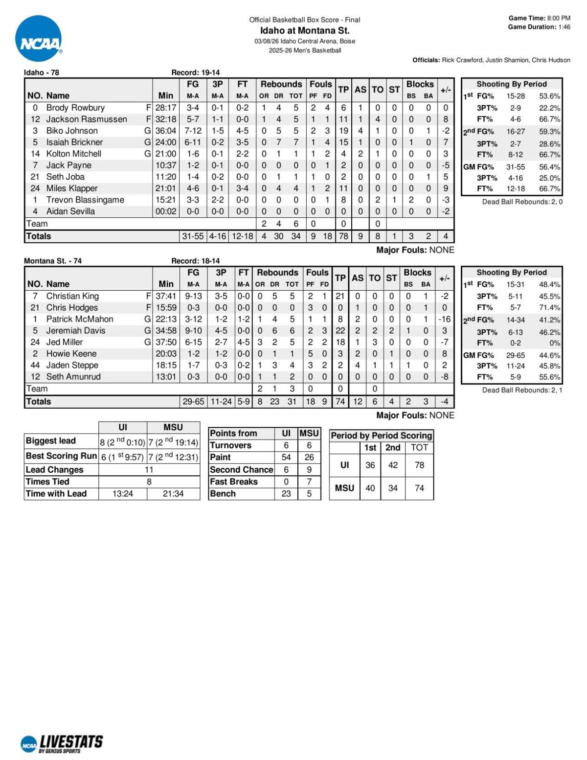 Box score: Montana State vs. Idaho men's basketball in Big Sky ...