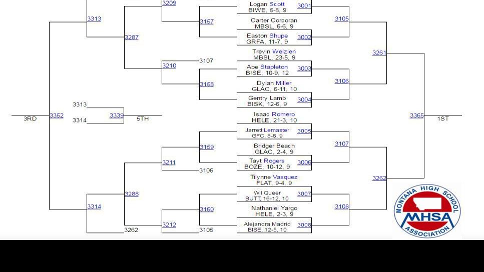 2017 AllClass Wrestling firstround brackets High School Wrestling