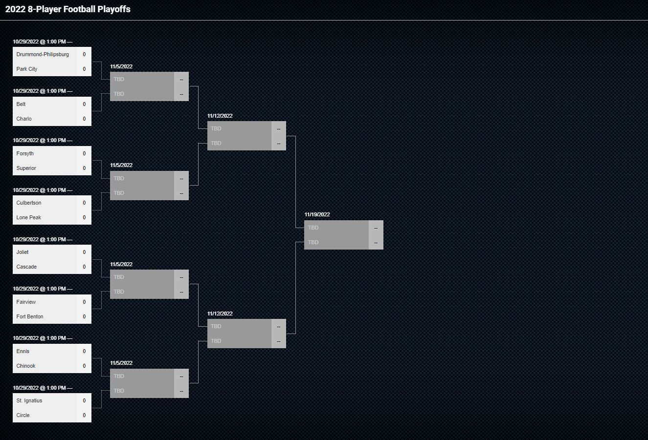 2022 Montana 8-player Football Playoff Bracket