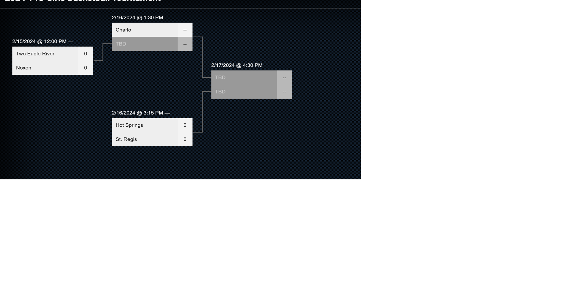 2024 14C Girls Basketball Tournament Bracket