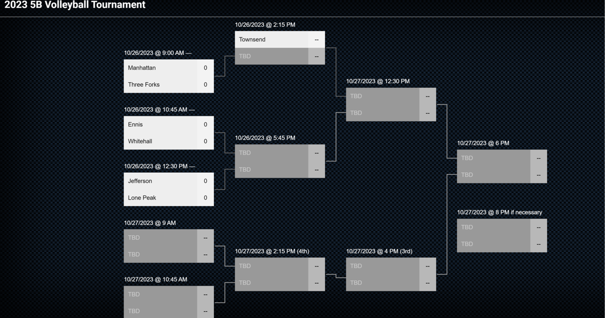 2023 5B Volleyball Tournament Bracket 2023-5b-volleyball-tournament-bracket