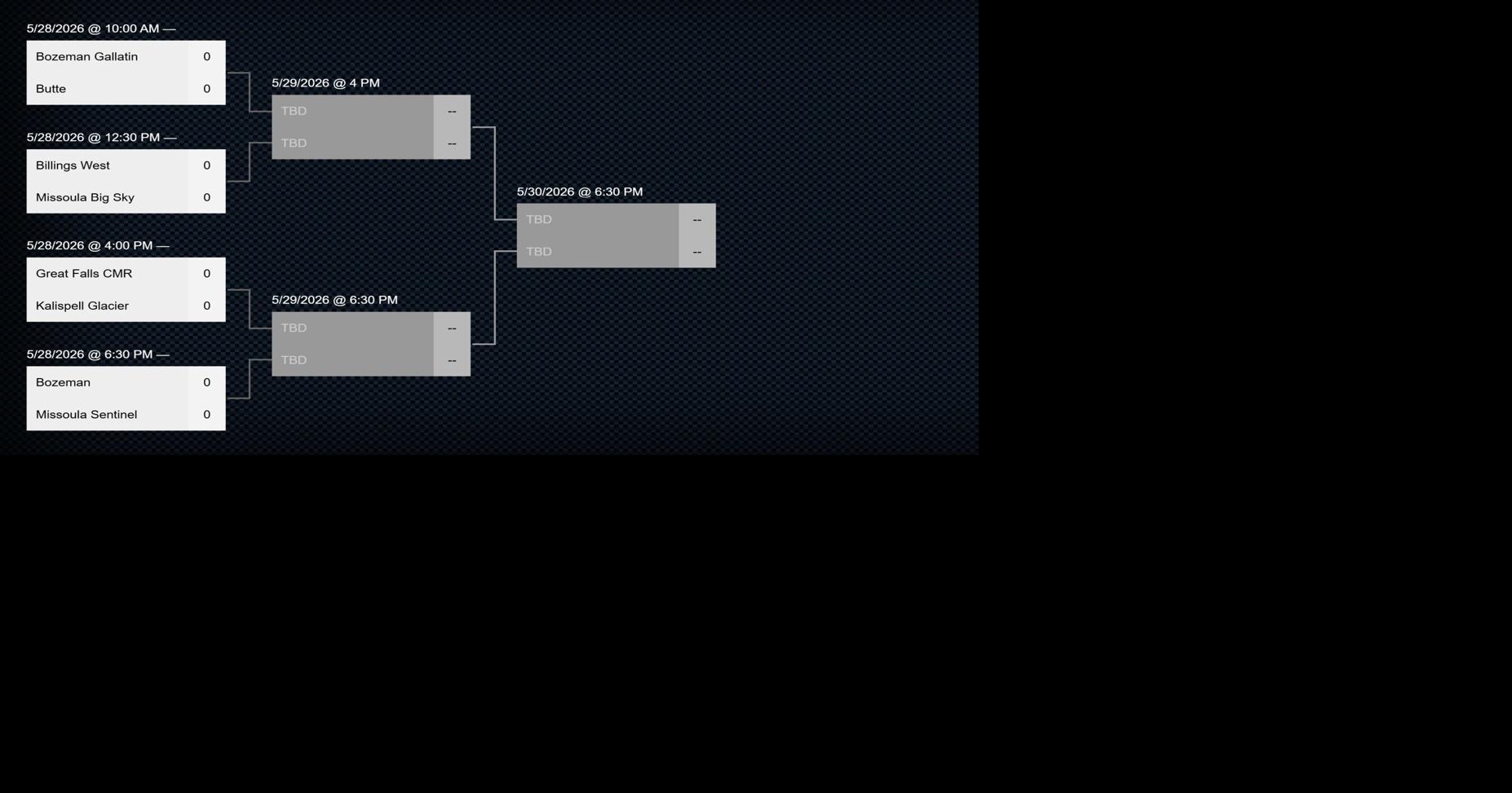 2026 Montana Class AA state baseball tournament bracket