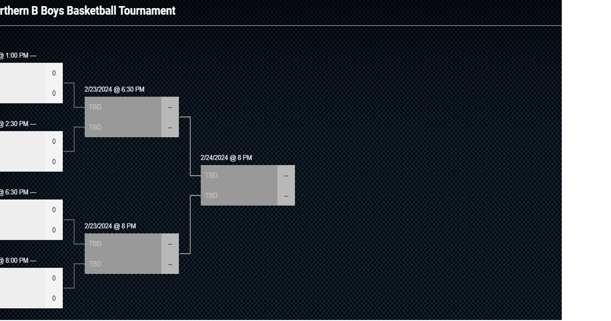 2024 Northern B Boys Basketball Tournament Bracket