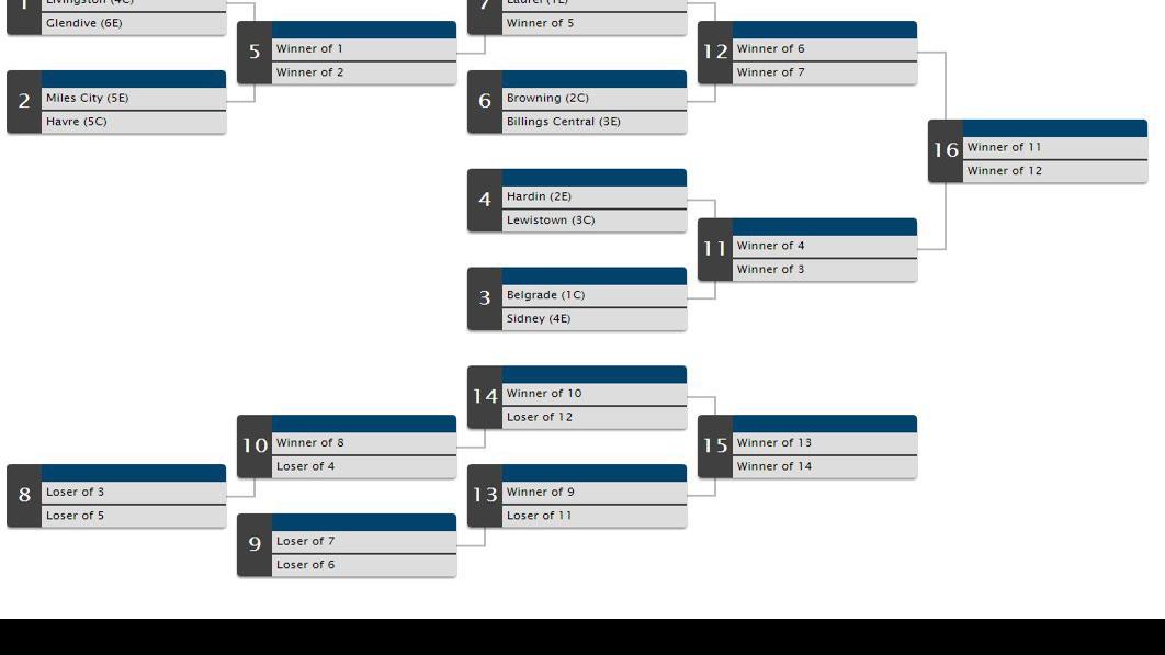 2017 Divisional Basketball Tournament Brackets Boys Basketball