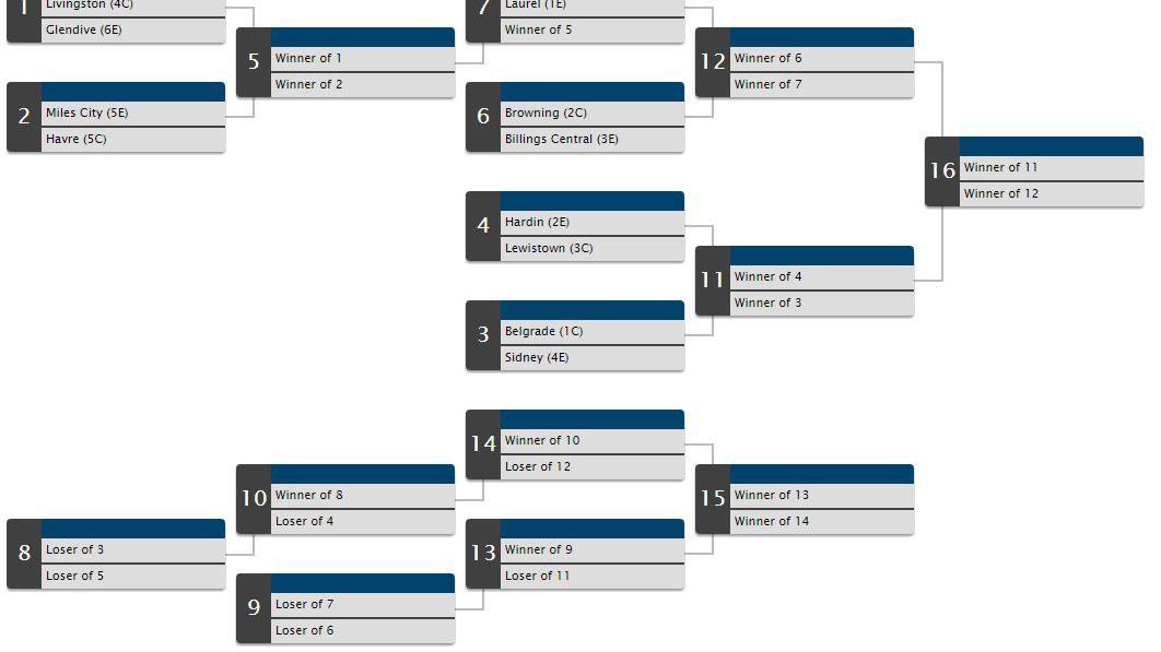 2017 Divisional Basketball Tournament Brackets Boys Basketball 406mtsports Com