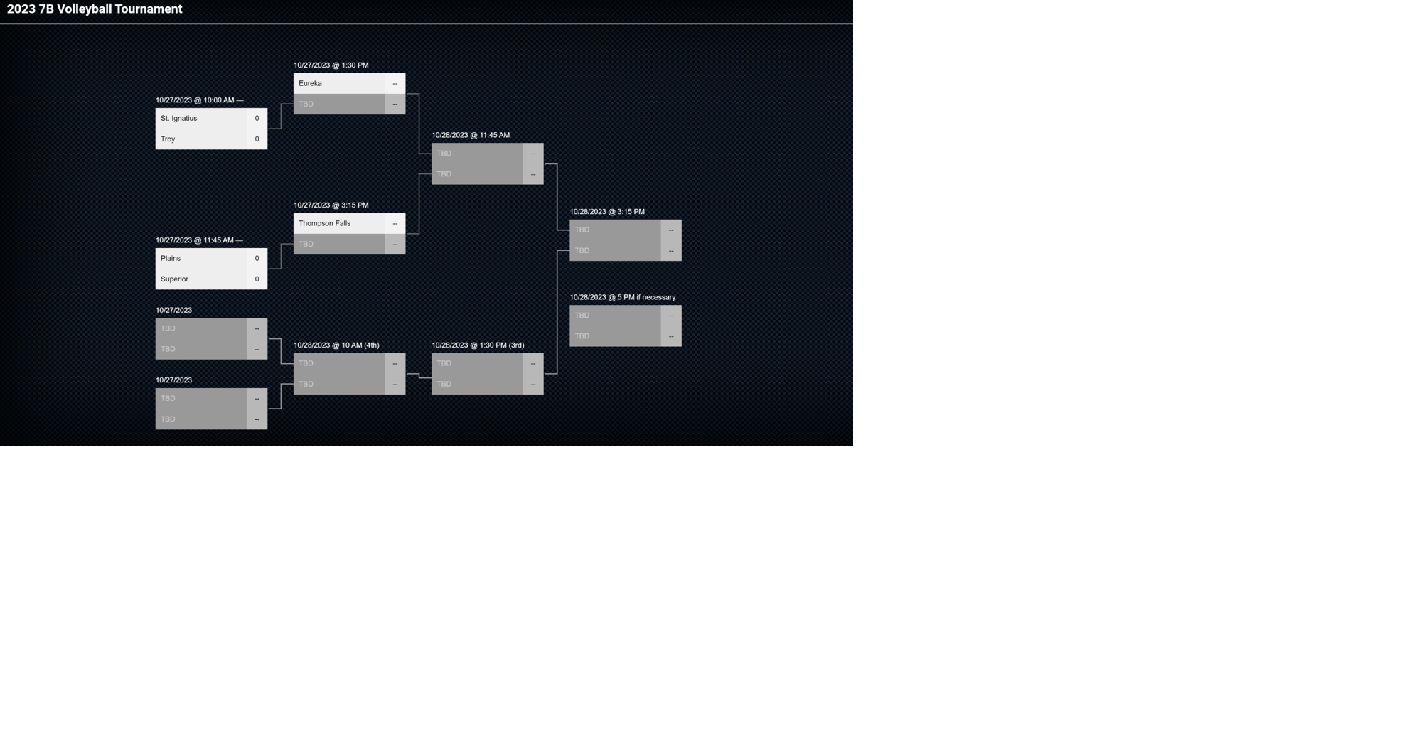 2023 7B volleyball tournament bracket