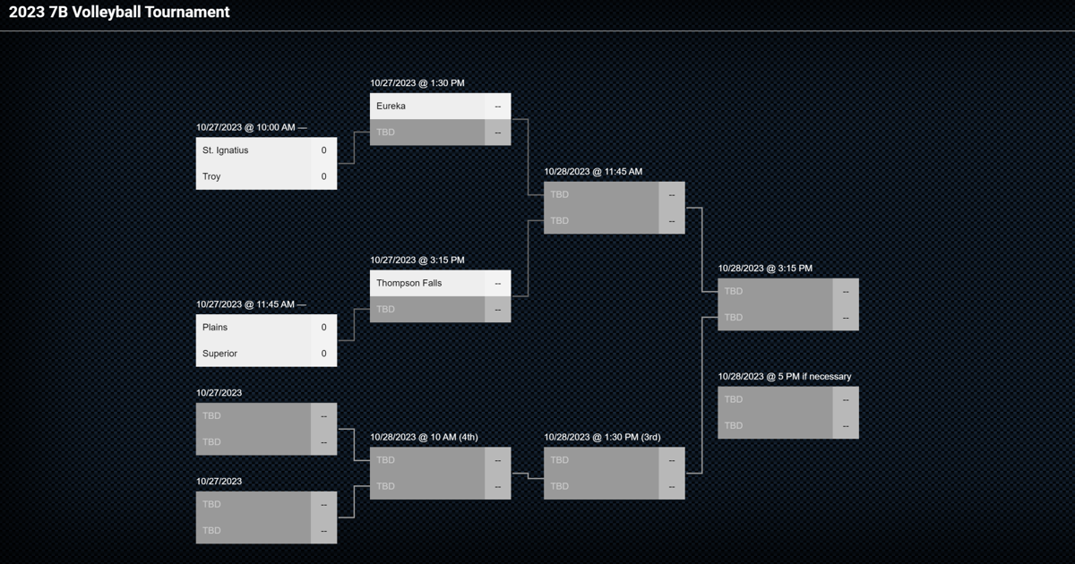 2023 7B Volleyball Tournament Bracket