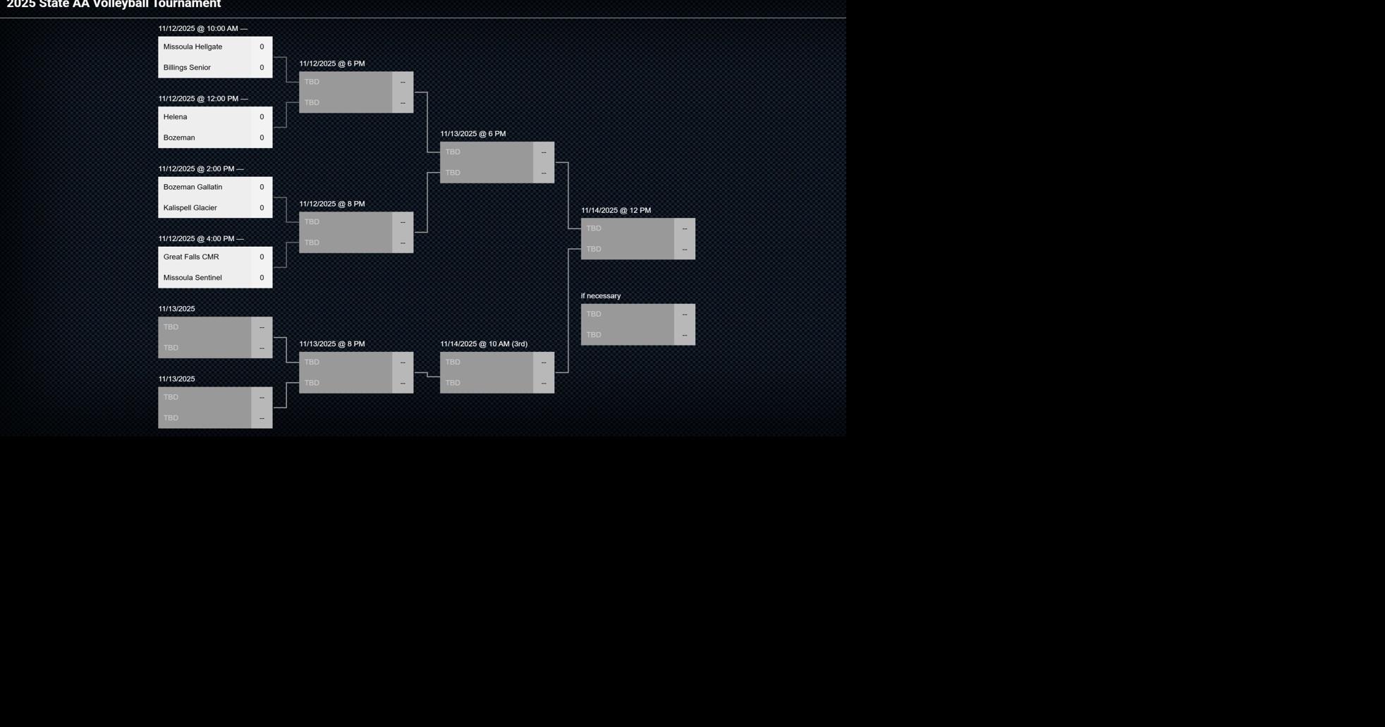 Montana Class AA state volleyball tournament bracket 2025