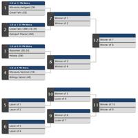 2018 State Basketball Tournament Brackets Boys Basketball