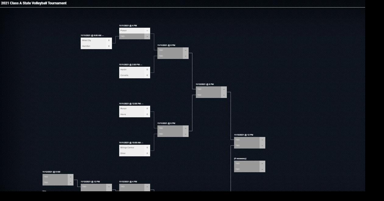 2021 Class A state volleyball tournament bracket