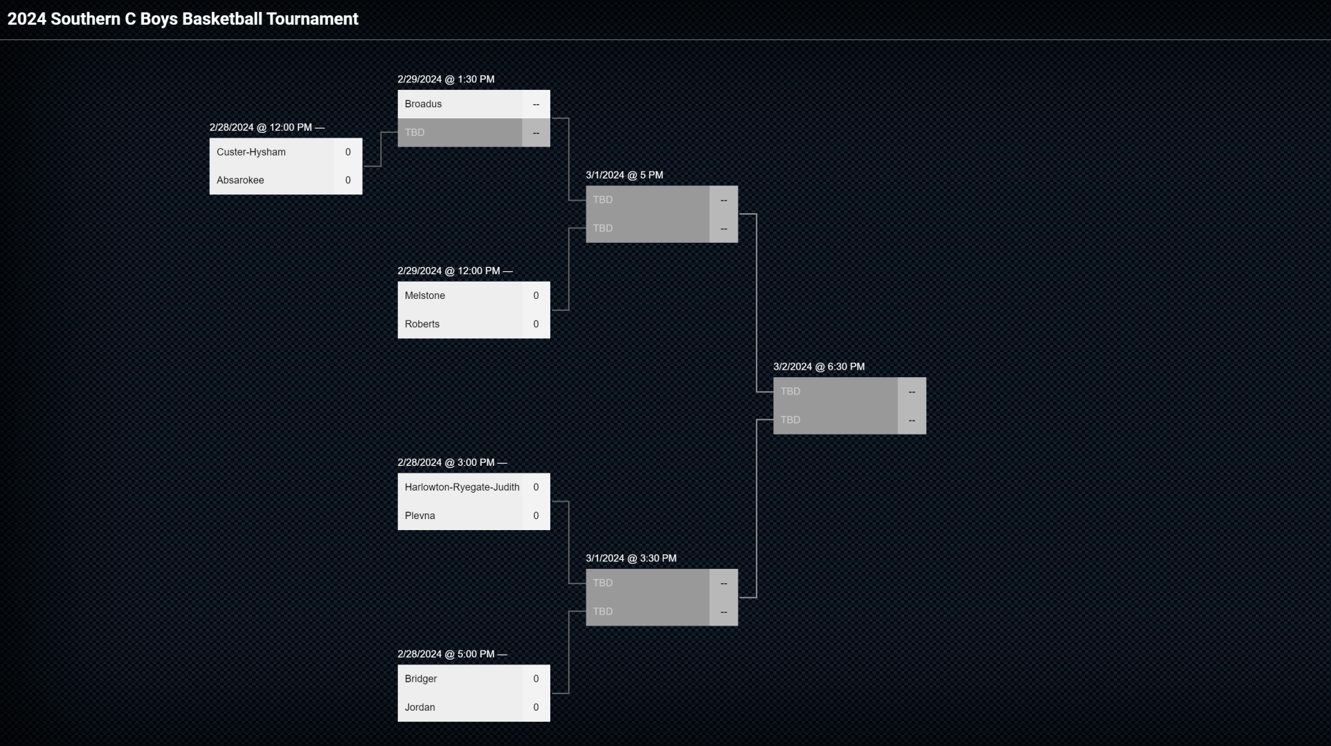 2024 Southern C Boys Basketball Tournament Bracket