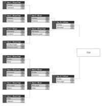 2019 Montana High School Football Playoff Brackets High School