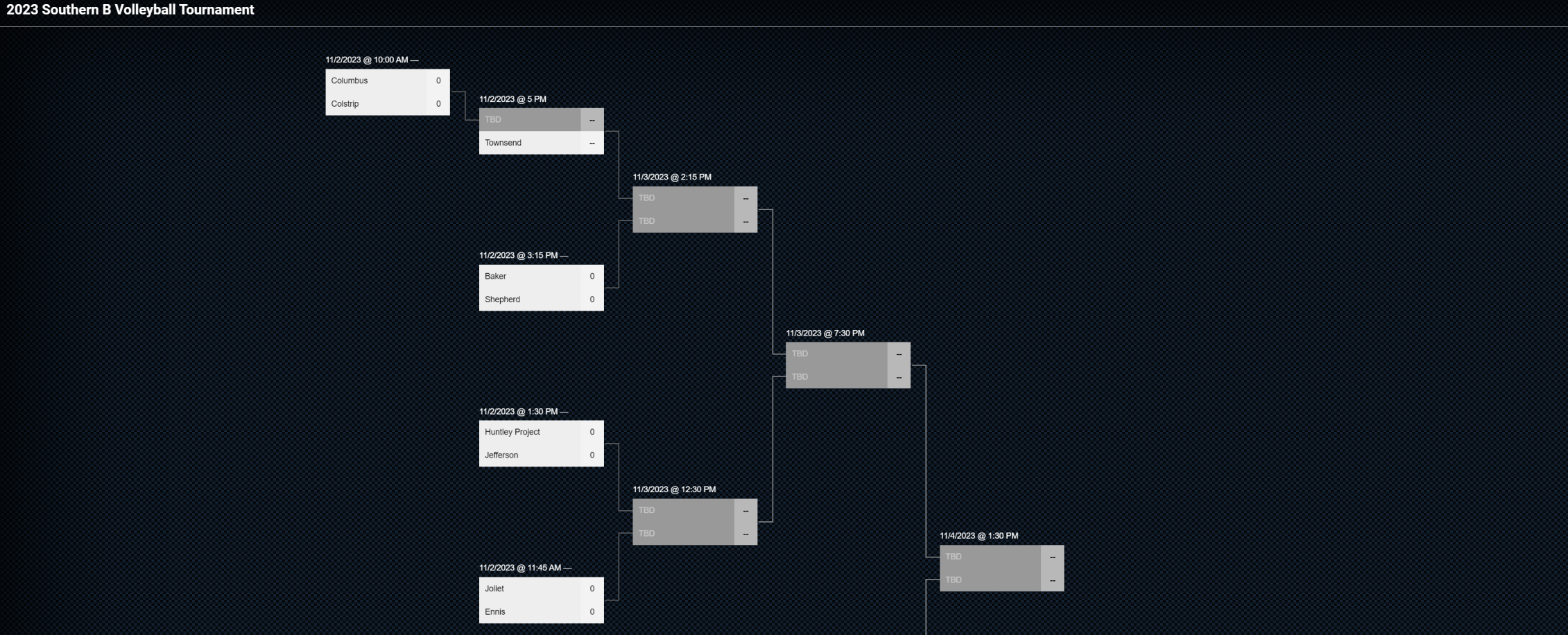 2023 Southern B Volleyball Tournament Bracket