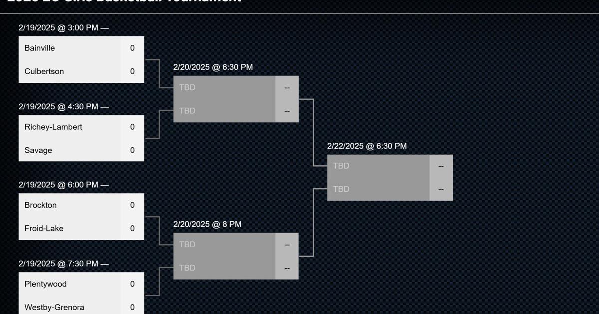 Montana 2C girls basketball district tournament bracket