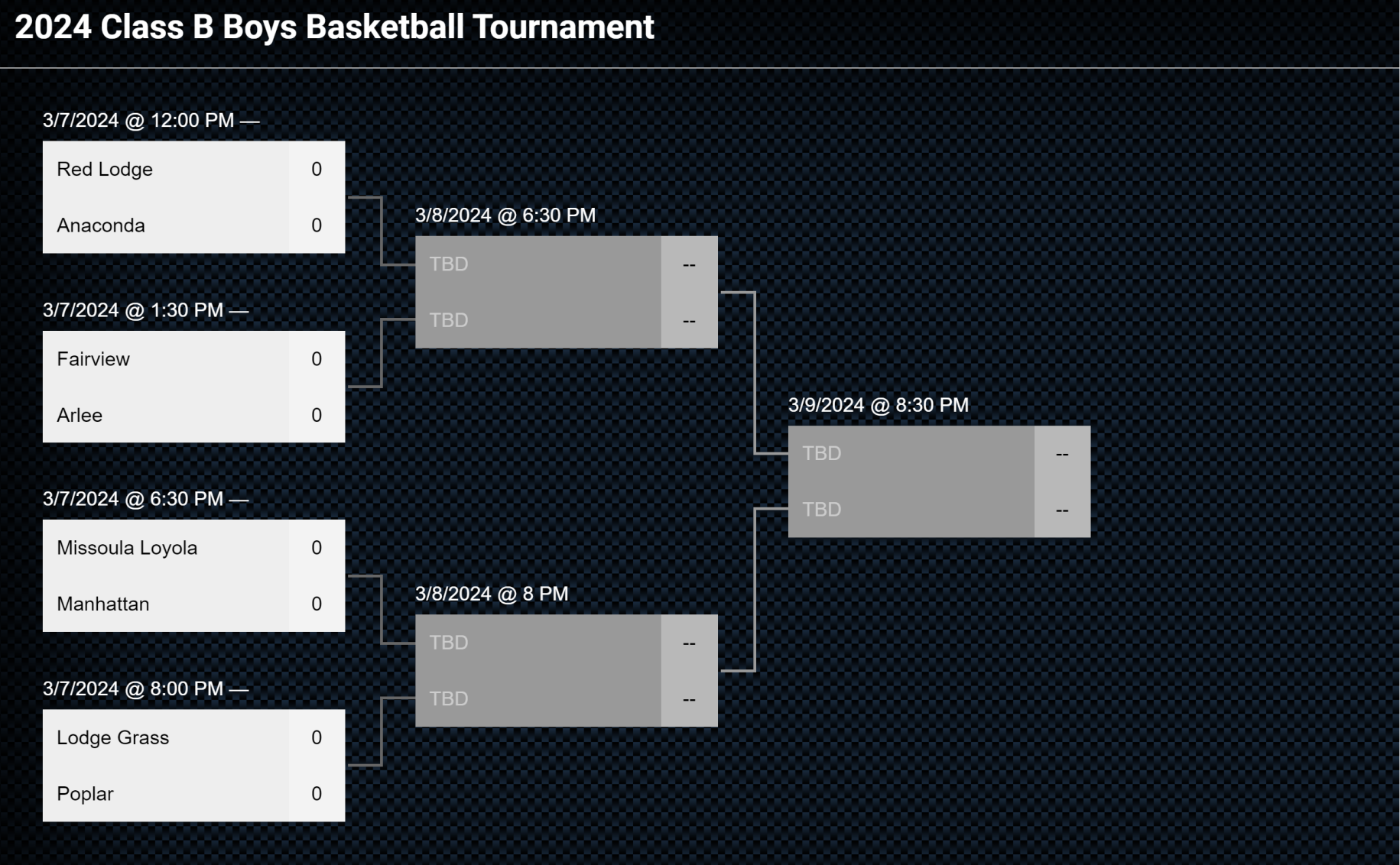 2024 Class B Boys Basketball State Tournament Bracket