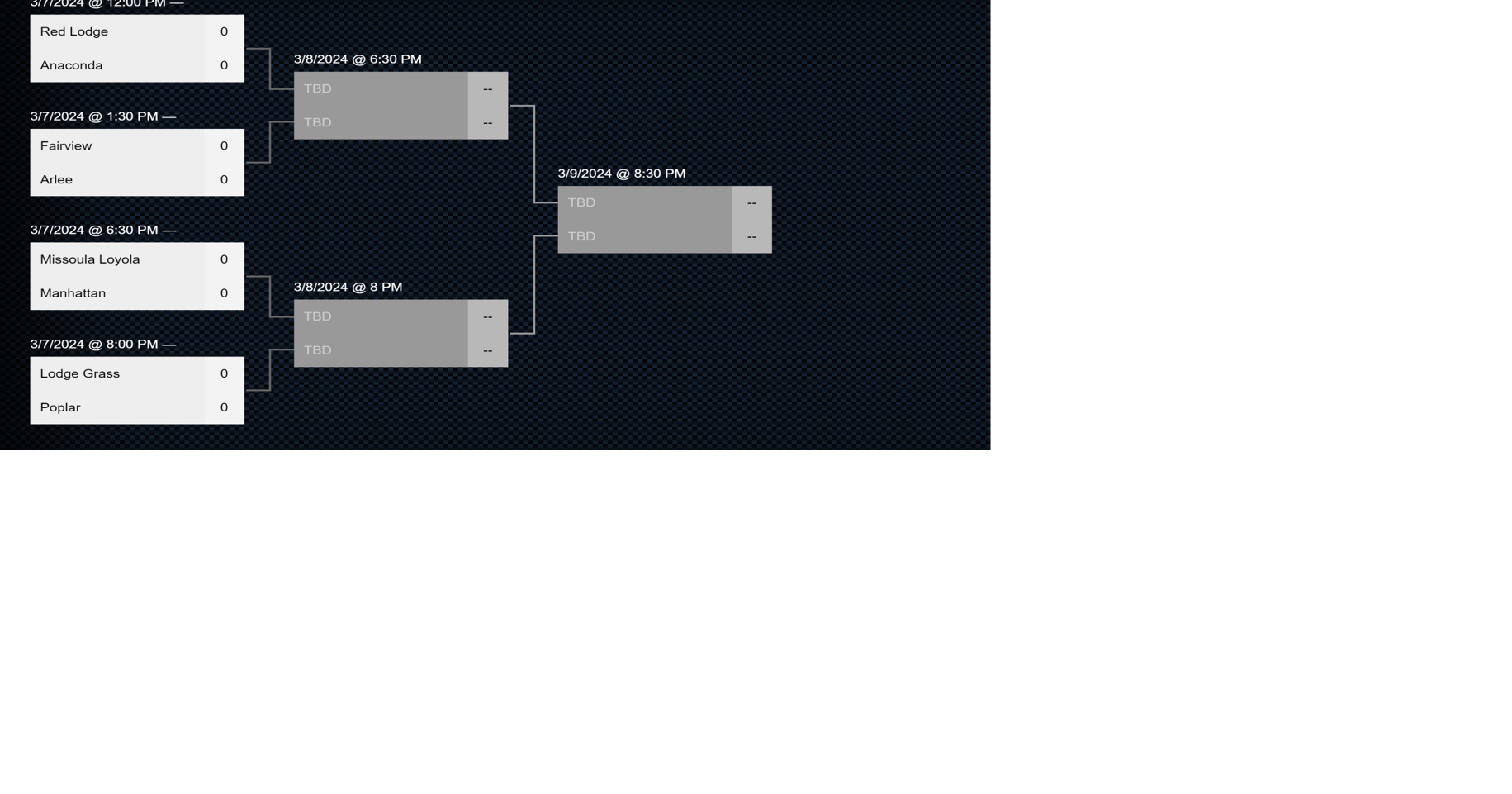 2024 Class B Boys Basketball State Tournament Bracket
