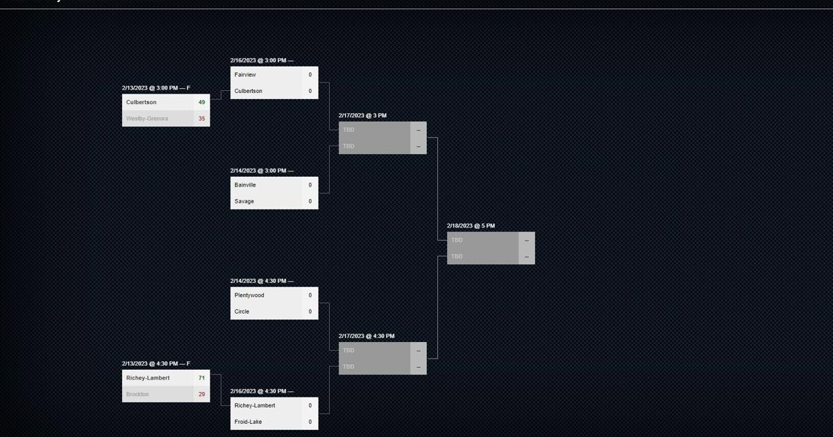 2023 2C boys basketball tournament