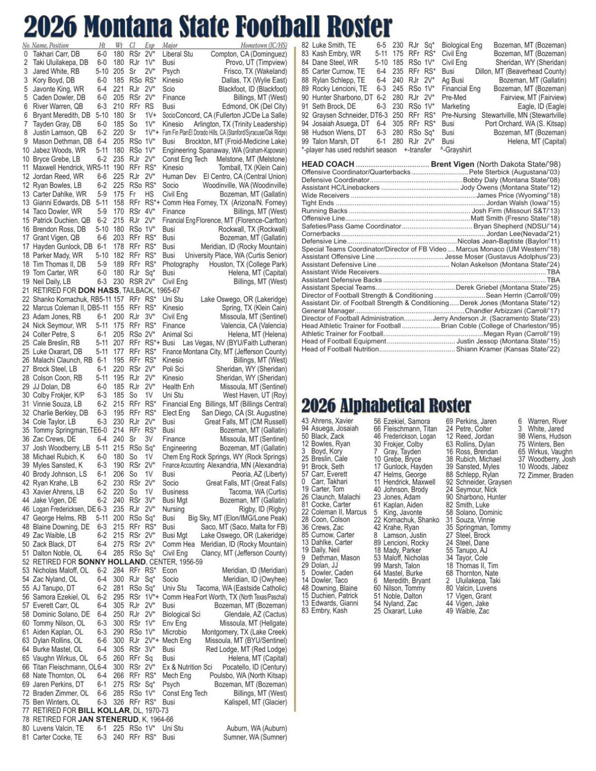 Montana State Bobcats 2026 spring football roster