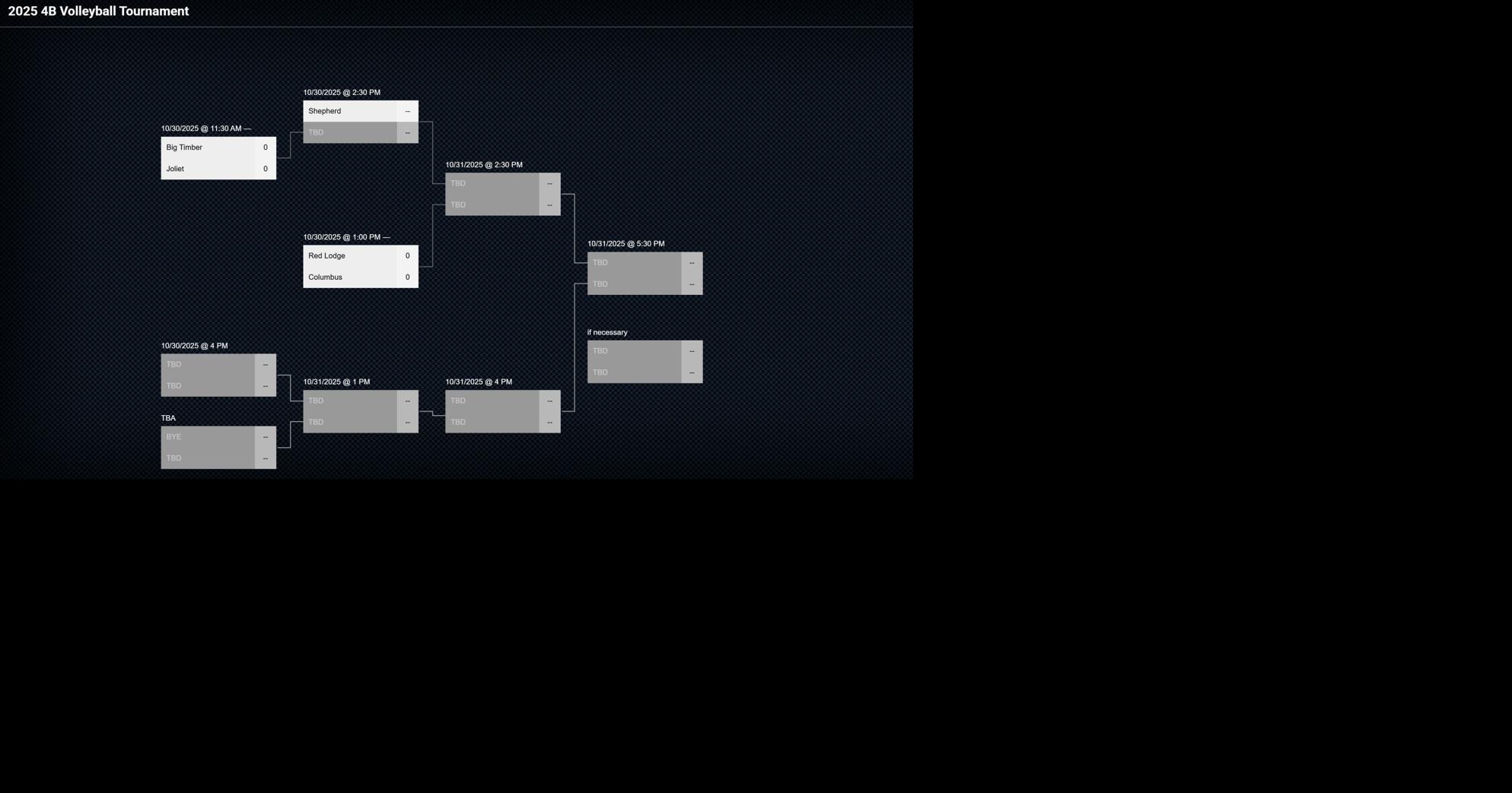 Montana 4B volleyball tournament bracket 2025