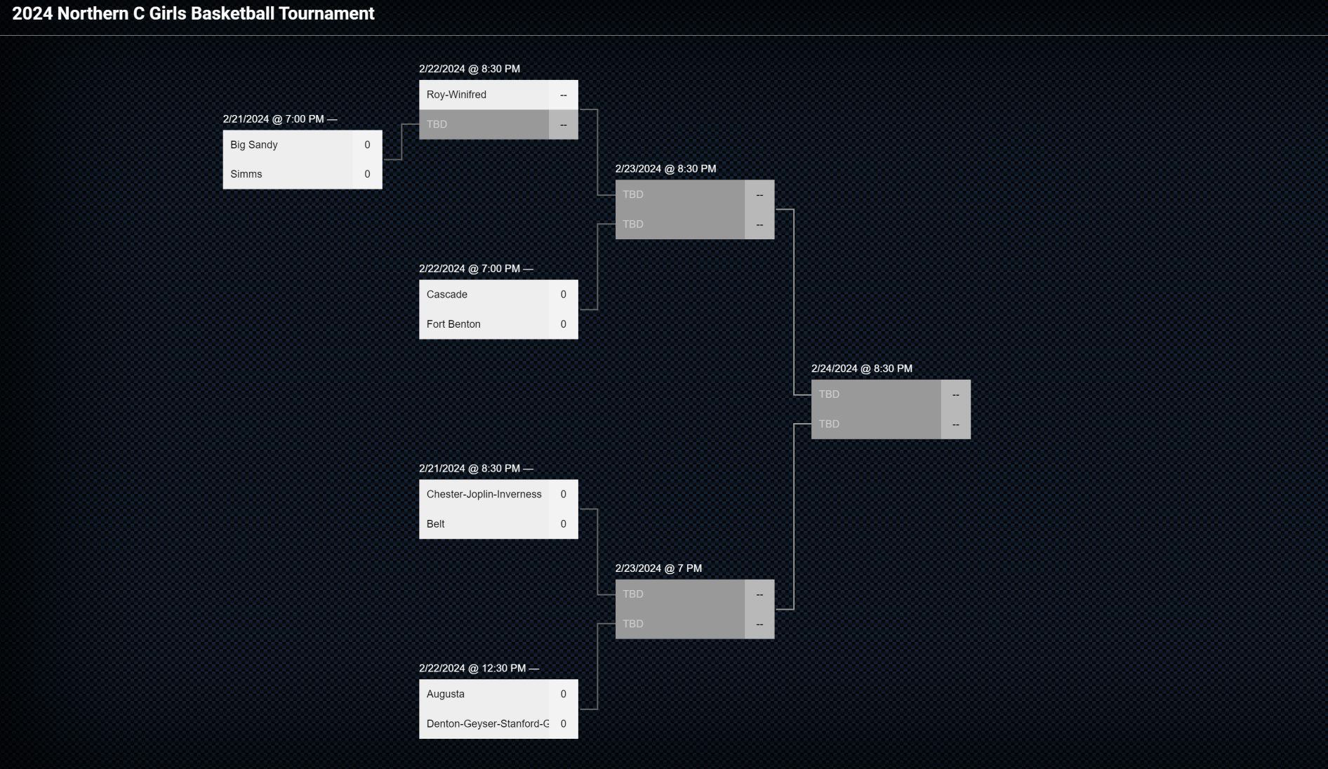 2024 Northern C Girls Basketball Tournament Bracket