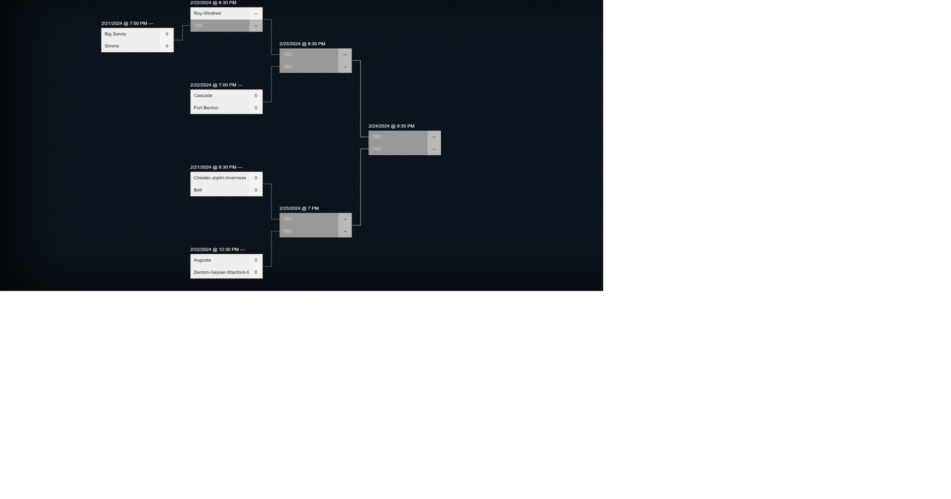 2024 Northern C Girls Basketball Tournament Bracket