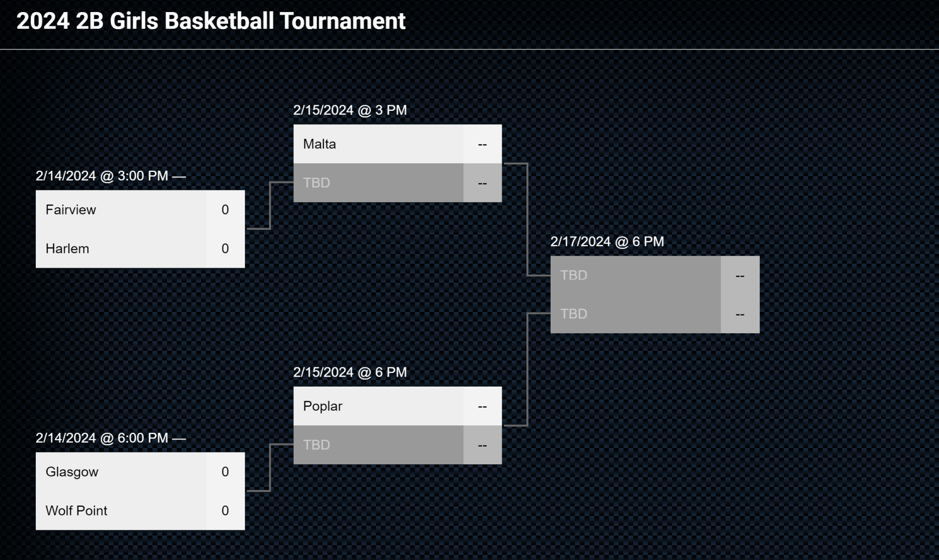 2024 2B Girls Basketball Tournament Bracket