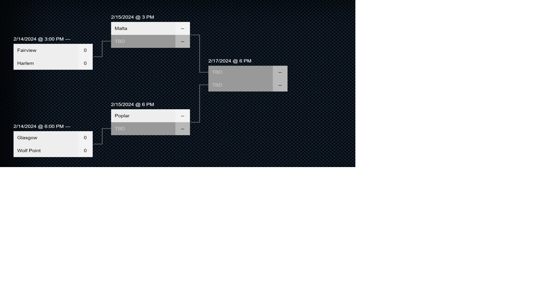 2024 2B Girls Basketball Tournament Bracket