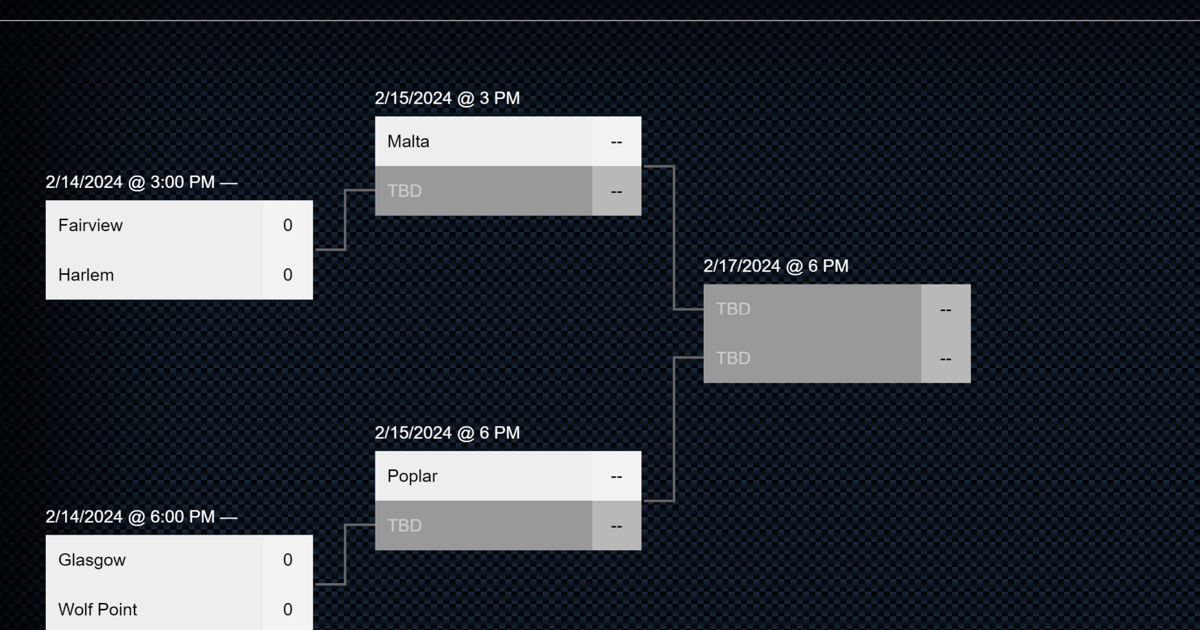 2024 2B Girls Basketball Tournament Bracket