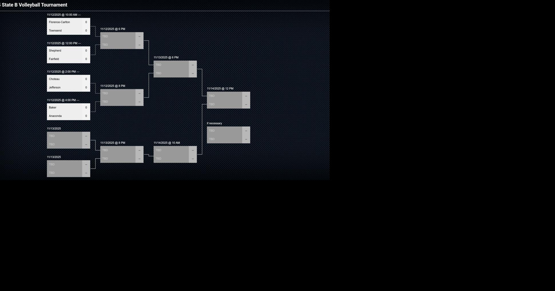 Montana Class B state volleyball tournament bracket 2025