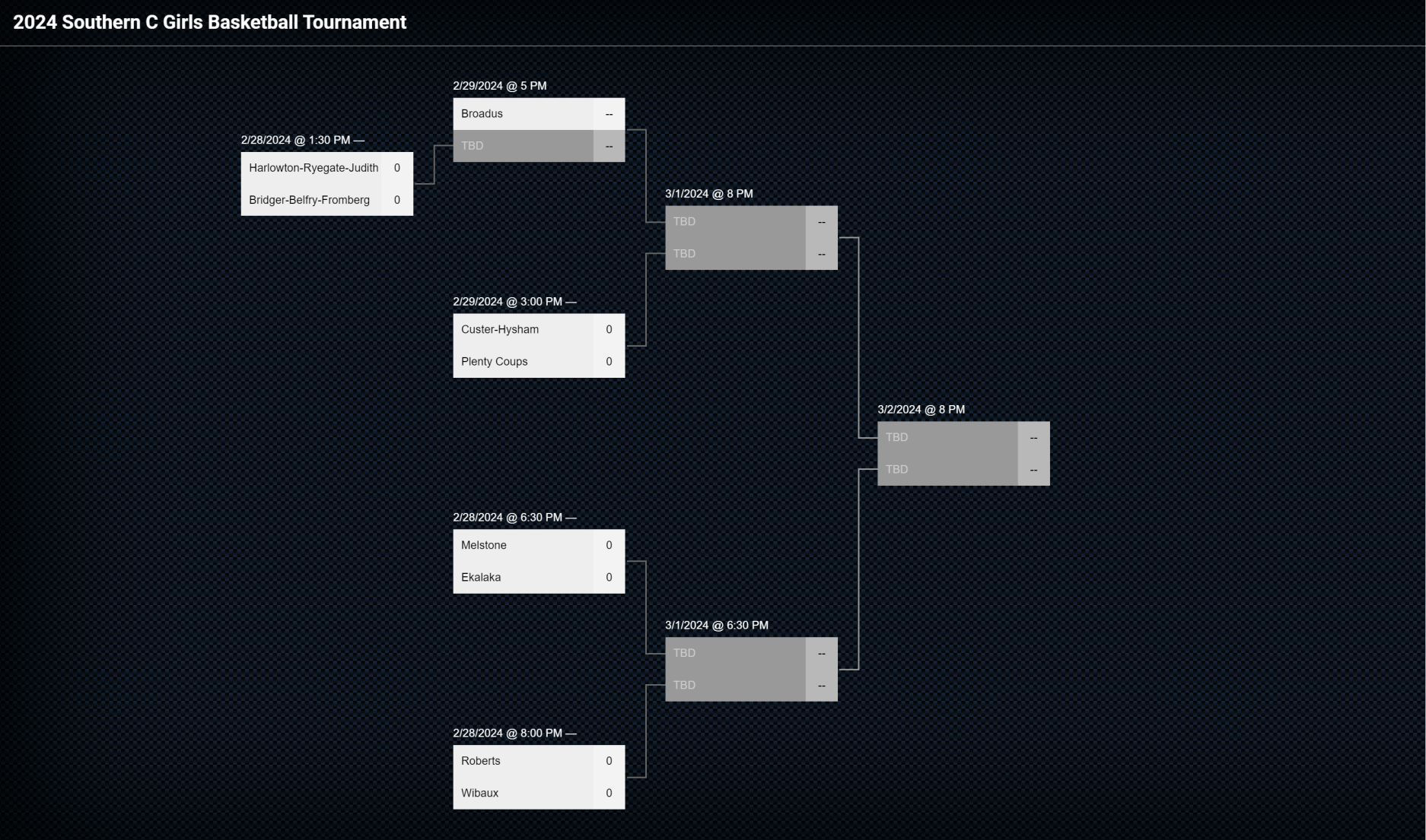 2024 Southern C Girls Basketball Tournament Bracket   65d1b97272583.preview 