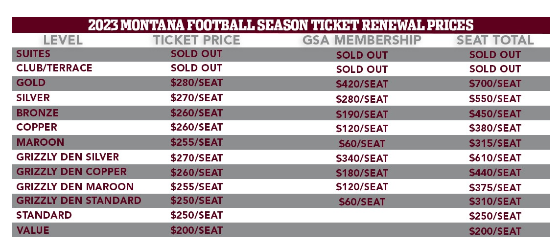 Montana Grizzlies redos season ticket prices