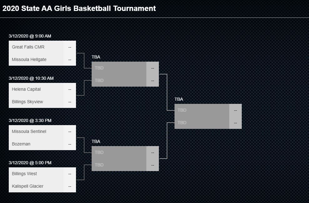 2020 Montana State AA Girls Basketball Bracket | Girls Basketball ...